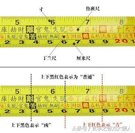 魯班尺紅字查詢|完整魯班尺的正確用法尺寸明細圖解（大全）